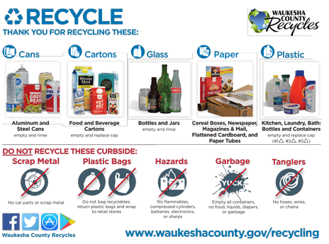 Waukesha County Recycling Guidelines Guide